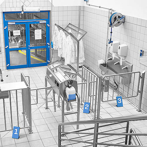 Personalflussführung innerhalb einer Hygieneschleuse - Fleischwarenbranche | Mohn GmbH