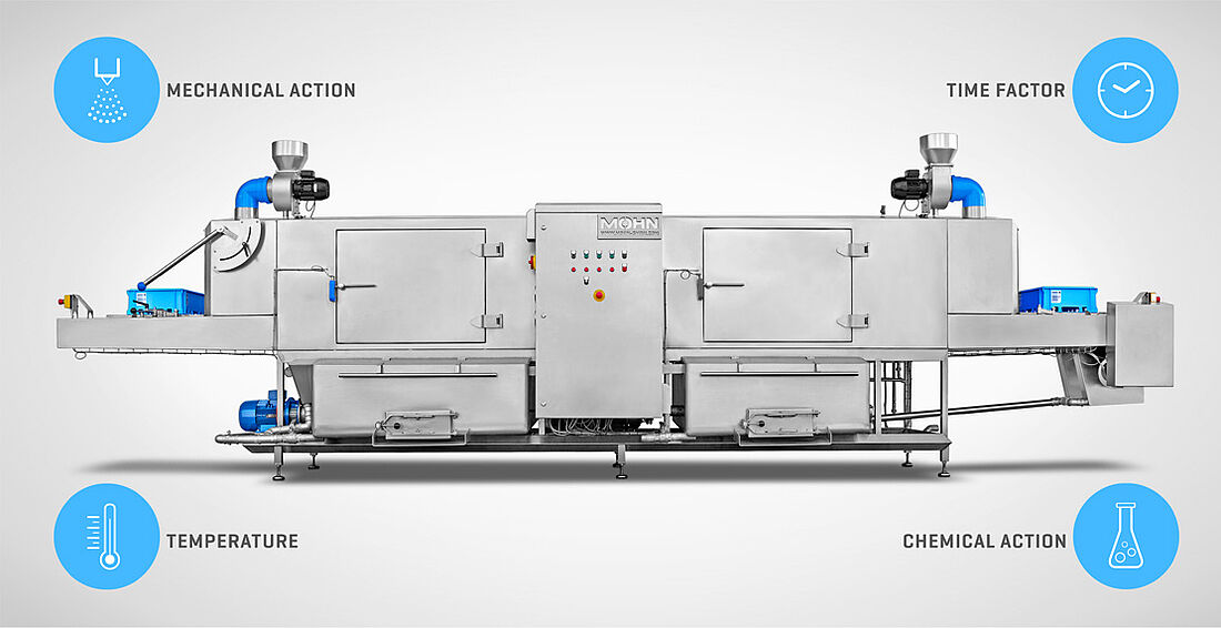 Requirement planning for industrial washing systems | Mohn GmbH 
