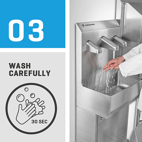 Hygiene sequence, step 3: Wash careful 