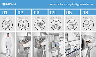 Hygienekonzept - Grafikboard "Mohn NEUTRAL" 