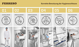 Hygienekonzept - Grafikboard "Ferrero" 