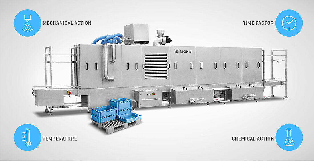 Pallet washing system Highline for the industry | MOHN GmbH
