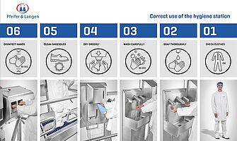 Correct use of the hygiene station - Grafic board "Pfeifer und Langen" 