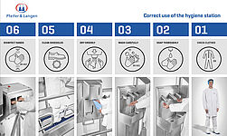 Correct use of the hygiene station - Grafic board "Pfeifer und Langen" 