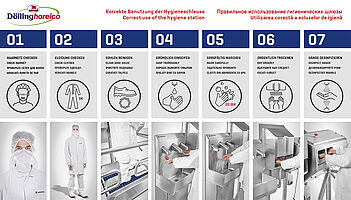 Hygienekonzept - Grafikboard "Dölling-Hareico" (mehrsprachig) 
