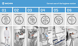 Correct use of the hygiene station - Grafic board "Mohn NEUTRAL" 