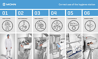 Correct use of the hygiene station - Grafic board "Mohn NEUTRAL" 