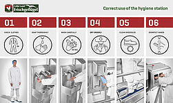Correct use of the hygiene station - Grafic board "Celler Land" 