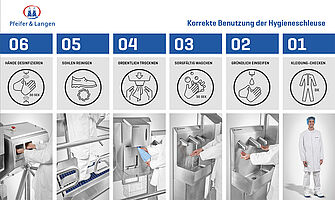 Hygienekonzept - Grafikboard "Pfeifer und Langen" 