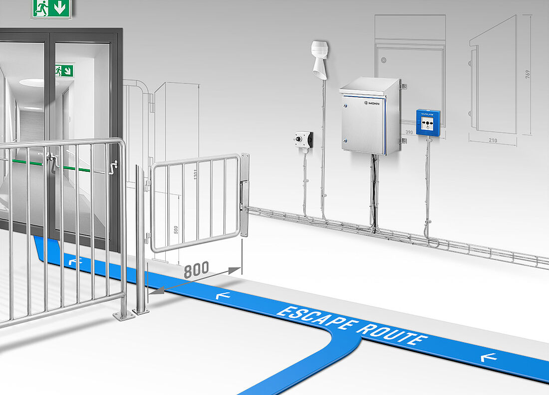 Planning and implementation of handrails and gates - for personnel flow guidance in consideration of escape routes