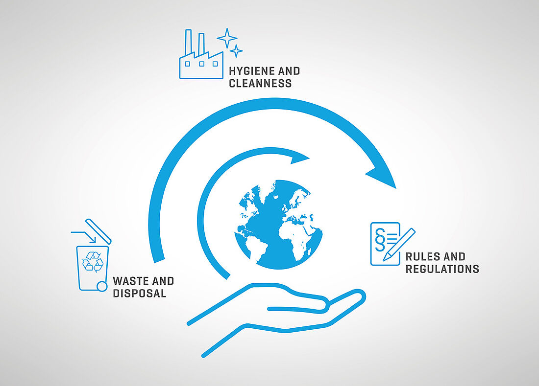 Planning and implementation of environmental technology | Mohn GmbH